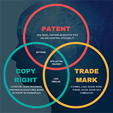 Patents - Industrial Designs - Trademarks Registration Act